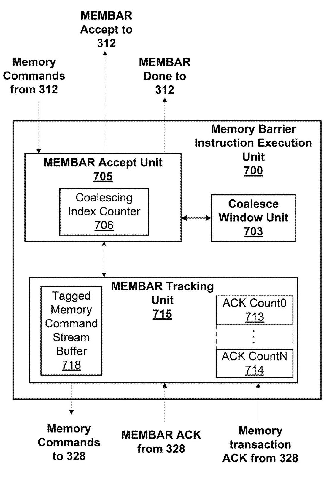 N-WAY MEMORY BARRIER OPERATION COALESCING 深度解读 - Papers Collection